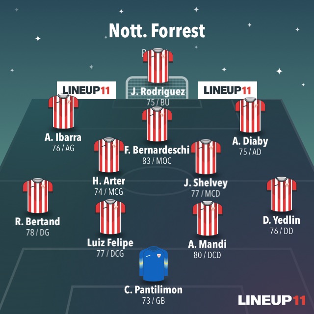 XI Nottingham Forrest EDndX