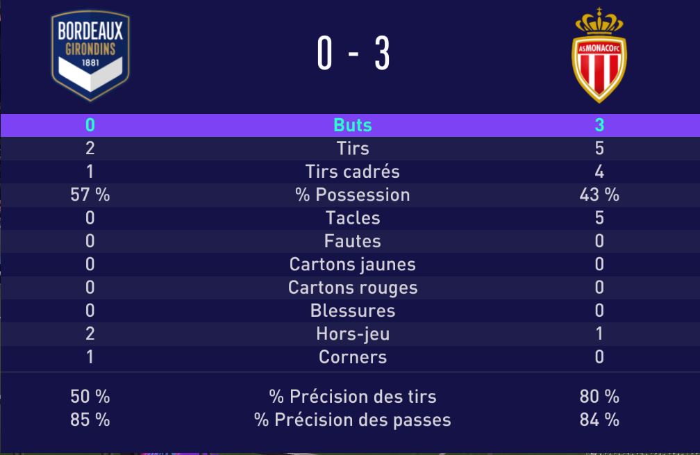 Résultats J18 EW3YD