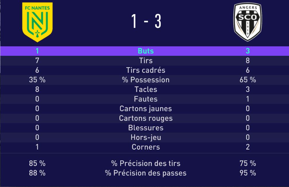 Résultats J17 EWaxj