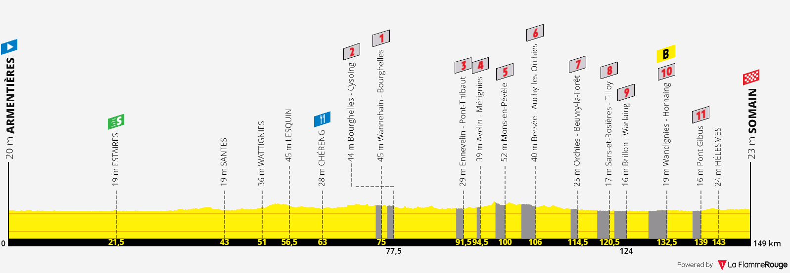 Parcours Tour De France 2022 Lille Arenberg [Concours] Tour de France 2022 - Résultats p.96 - Page 12 - Le