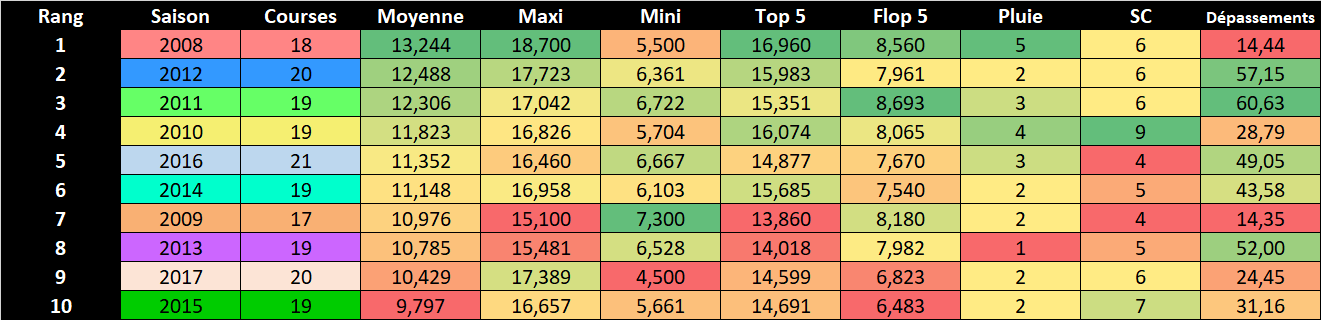 Les notes des GP de F1 depuis 2008 - Page 8 K9y7Y