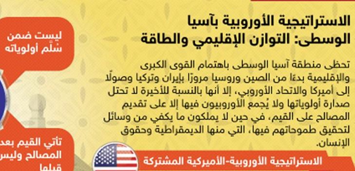 تقرير حول الاستراتيجية الأوروبية بآسيا الوسطى: التوازن الإقليمي والطاقة