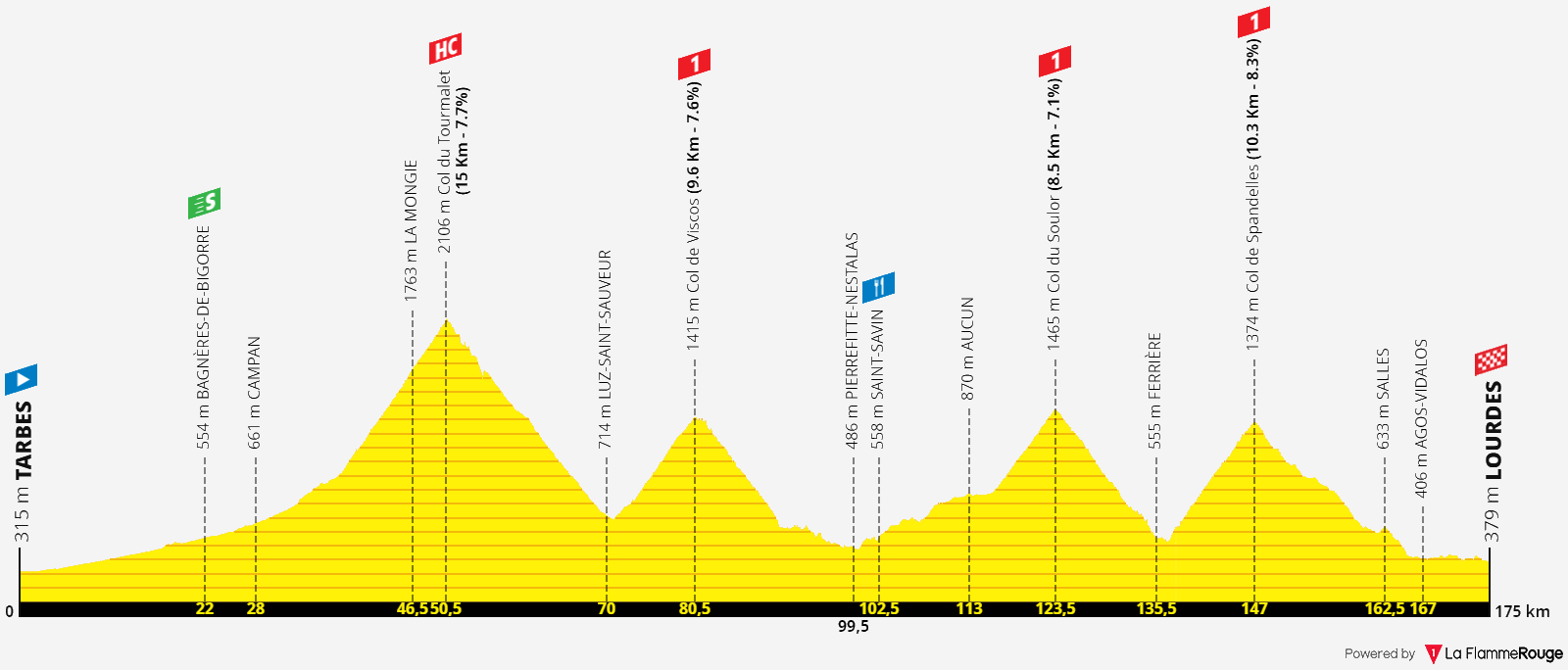 Diffusion Tour De France 2022 Aujourd Hui [Concours] Tour de France 2022 - Résultats p.96 - Page 12 - Le
