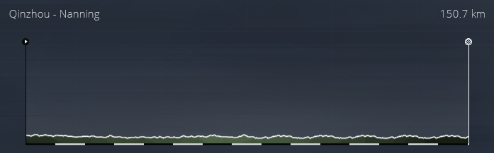 Gree-Tour of Guangxi (2.WT3) : Jeudi 20h O1agK