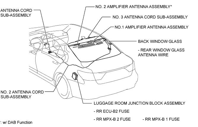 Antennes lunette arrière