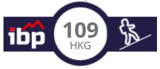 IBP Index