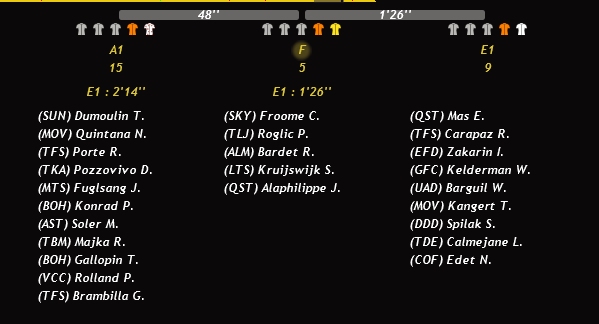 Etape 16 : Carcassonne - Bagnères de Luchon - Page 2 PylDQ