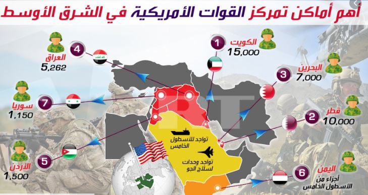 الأبعاد الاستراتيجية للقواعد العسكرية الأمريكية في منطقة الخليج العربي
