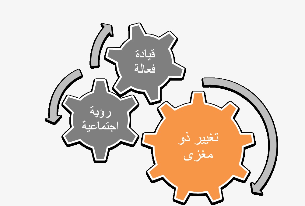 الاستعداد للتغيير الاستراتيجي من خلال تفعيل دور تكنولوجيا المعلومات بالمؤسسة الاقتصادية