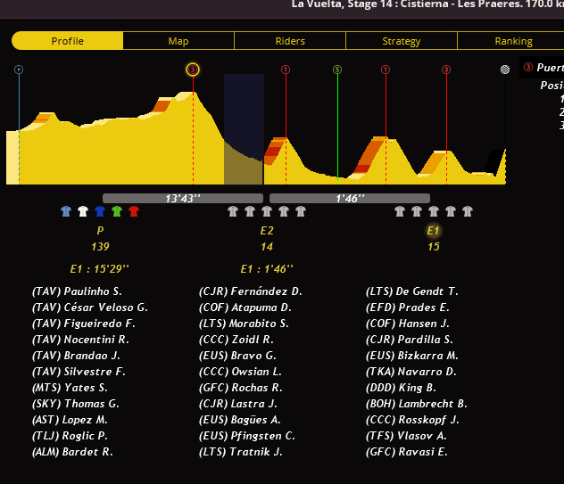 Etape 14 : Cistierna - Les Praeres VxPo9