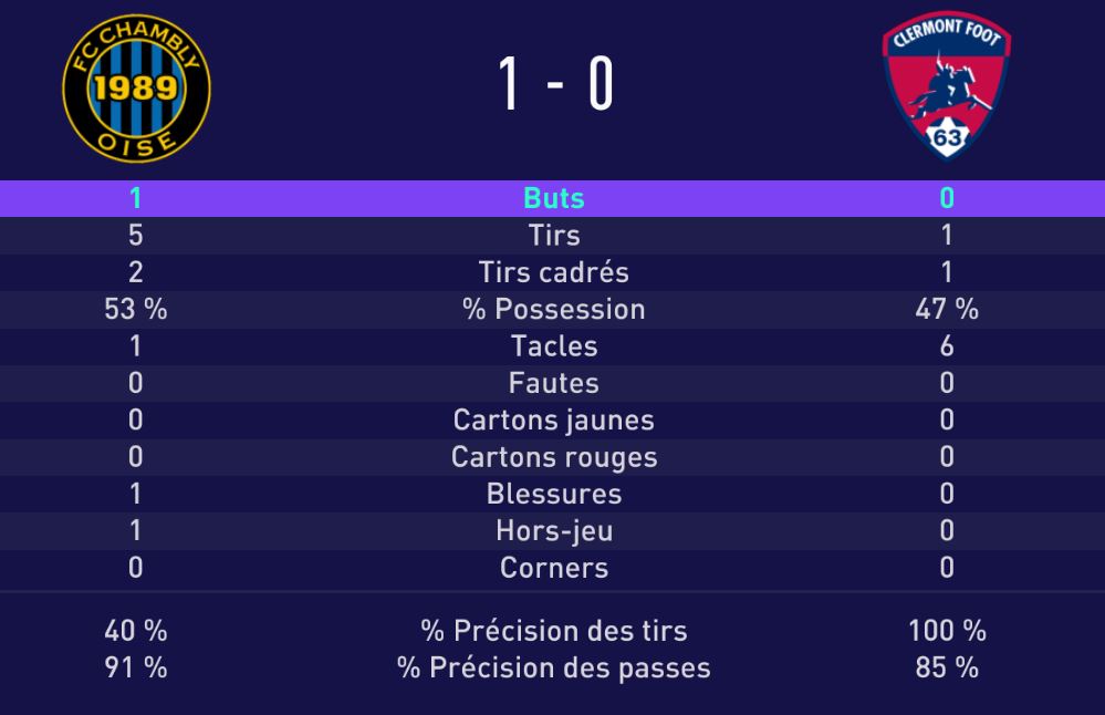 Résultat J13 A J19  - Page 2 YW94d