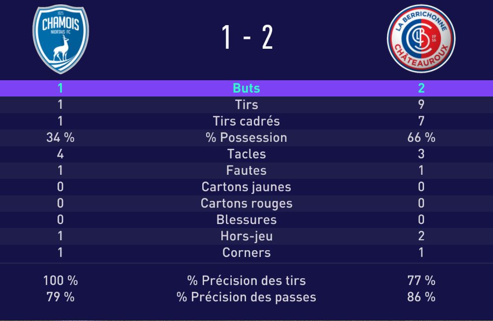 Résultat J13 A J19  YWoPx