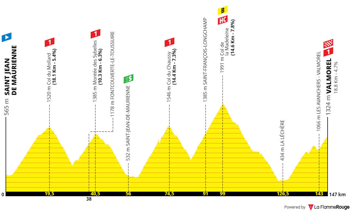 Diffusion Tour De France 2022 Aujourd Hui [Concours] Tour de France 2022 - Résultats p.96 - Page 15 - Le