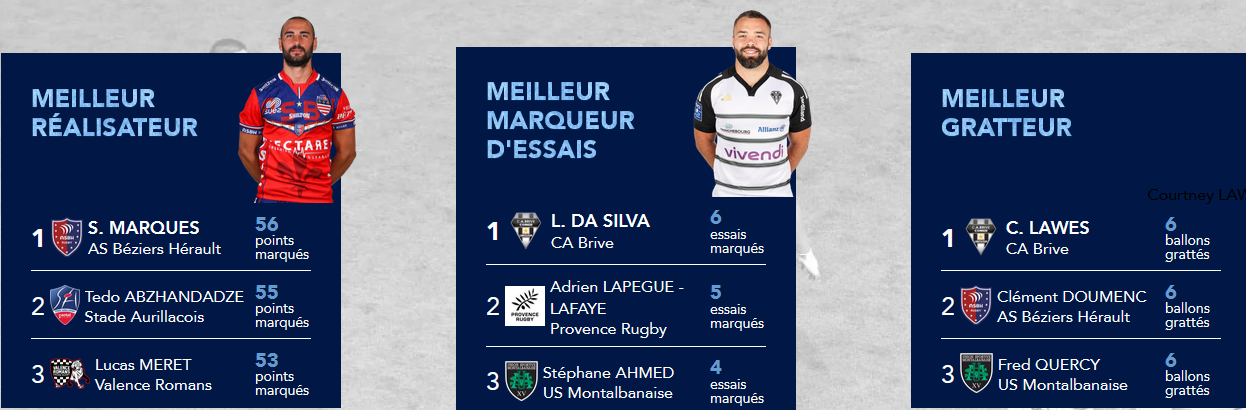 INFOS ce LUNDI 7 OCTOBRE (Matinée) > Pro D2 - J6 > J -4 du match de reprise pour les Sapiacains > USM / AURILLAC ce VENDREDI 11 Octobre 19H30 à Sapiac <> Le PROGRAMME de l'USM du 2ÈME BLOC <> RÉSULTATS USM ASSOCIATION <> RÉSULTATS RUGBY RÉGIONAL A83pe8