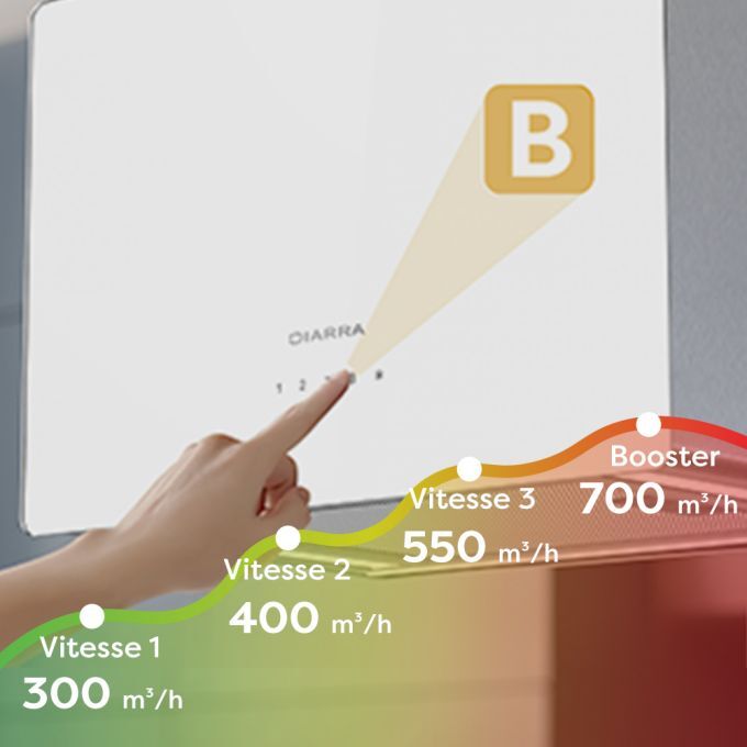 CD4850S Hotte Ilot 48cm - Wi-Fi & Tactile - 700m3/h - 2pcs Filtre A Charbon - 4 Vitesses - Recyclage - LED Affichage - Blanc 13 hotte ilot avec booster