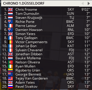 Etape 3 : Düsseldorf - Düsseldorf (CLM Plat) AgnwE