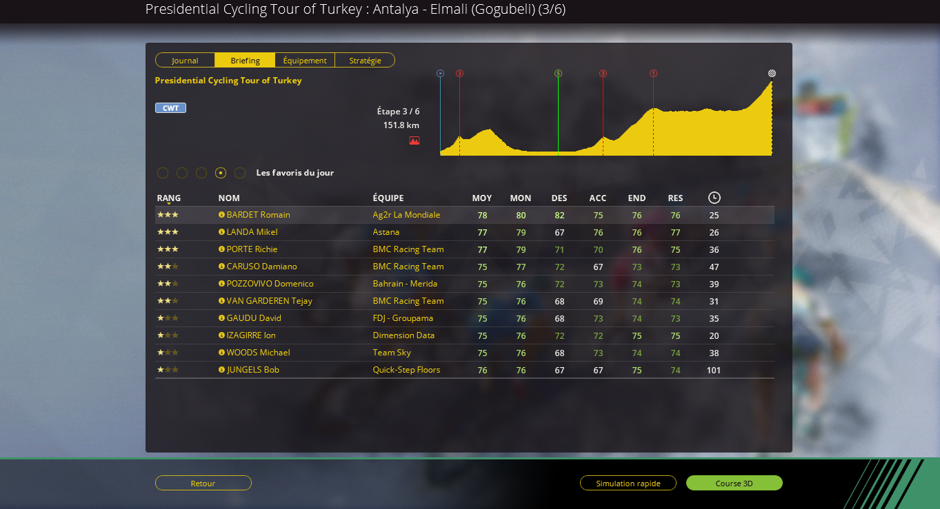 Tour de Turquie (2.UWT) - Page 4 Aj7JR