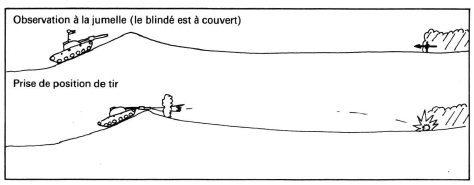 Positionnement à couvert d'un blindé en observation.