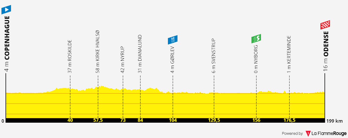 Horaire Etape 10 Tour De France 2022 [Concours] Tour de France 2022 - Résultats p.96 - Page 12 - Le