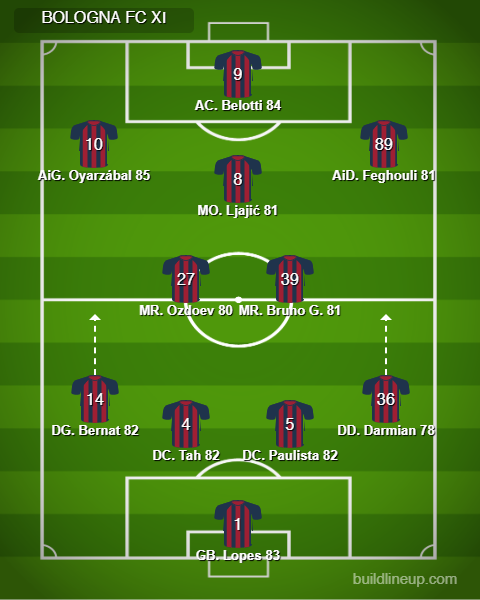 Composition J19 avant Mardi 23/03 12H00 BeqPW