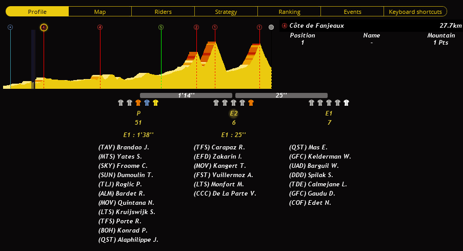 Etape 16 : Carcassonne - Bagnères de Luchon BkO9W