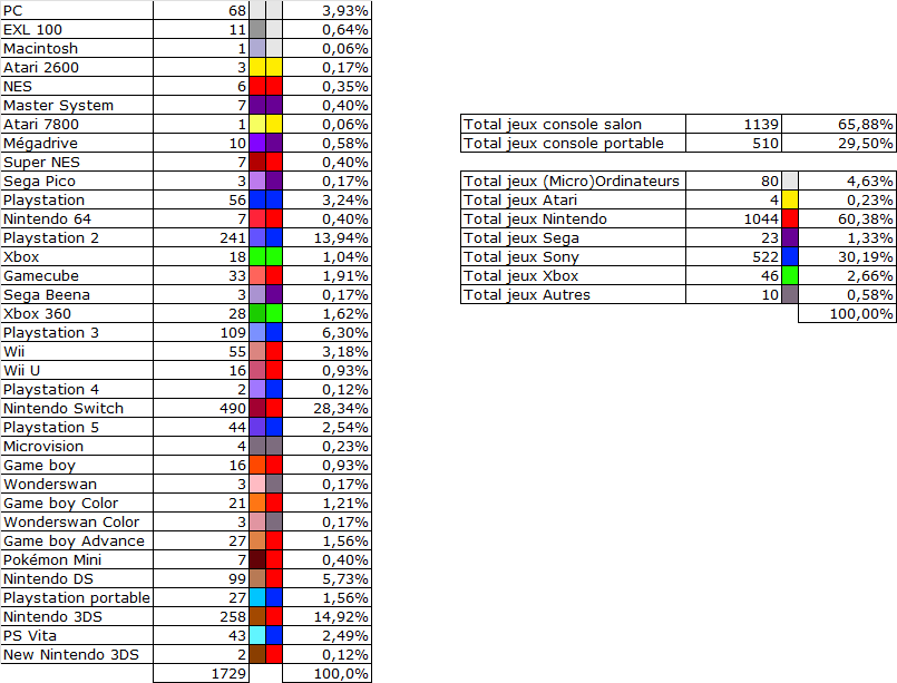 Petite vue des étagères - Page 10 Bkskte