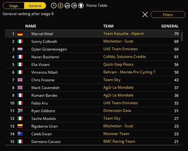 Etape 8 : Grosseto - Monte Cetona (172.9kms) BwaJp