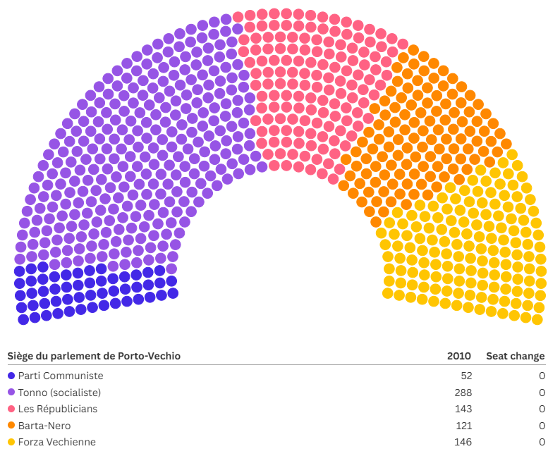 parlment