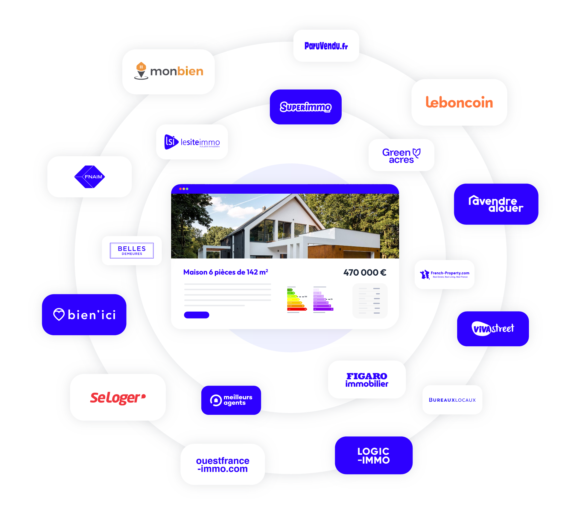 Diffusion des annonces