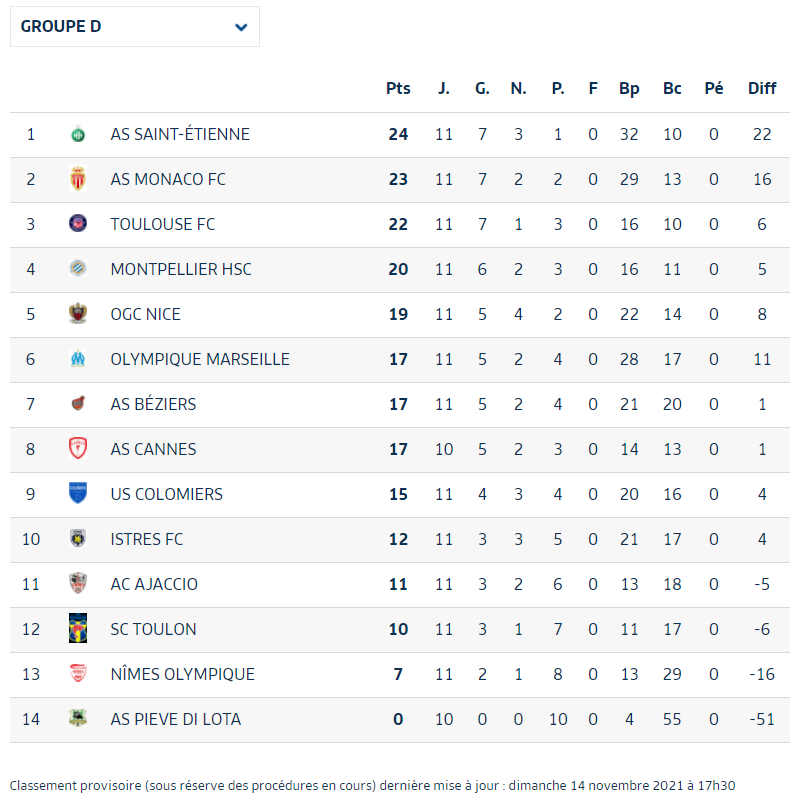 CLASSEMENT U19 NATIONAUX