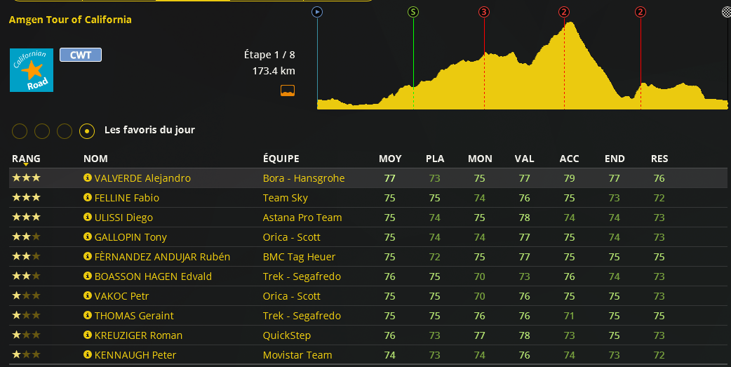 Tour de Californie (2.WT)  Dv8Ka