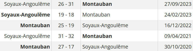INFOS ce MERCREDI 24 JANVIER 2024 (Matinée) > Pro D2 - J18 > J -2 du Match capital pour l'USM > USM / ANGOULÊME VENDREDI 19H30 à SAPIAC <> Du CÔTÉ de SAPIAC <> L'Ailier Josua VICI prolonge jusqu'en 2026 <> Le 2ème ligne Biterrois Clément BITZ en approche Ejfuua