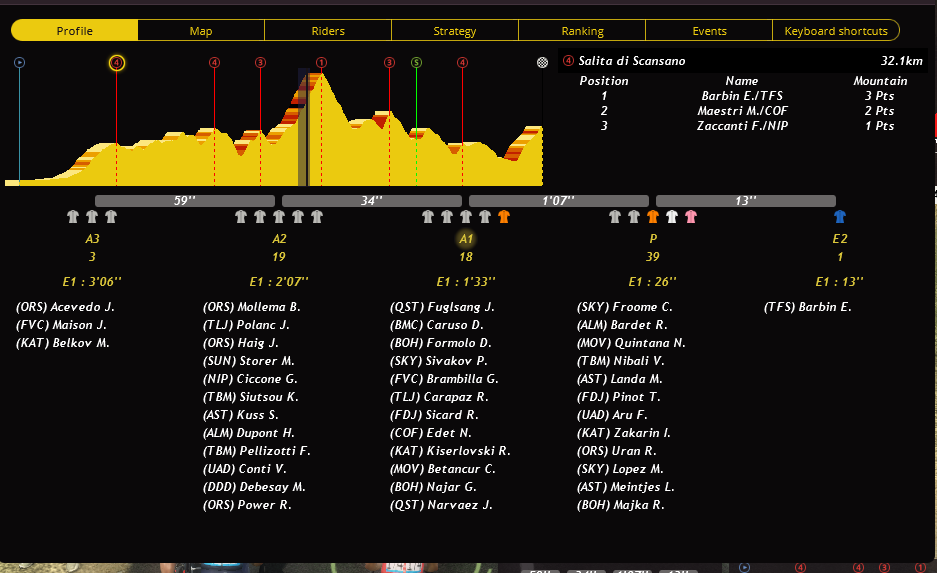 Etape 8 : Grosseto - Monte Cetona (172.9kms) Ew9RP