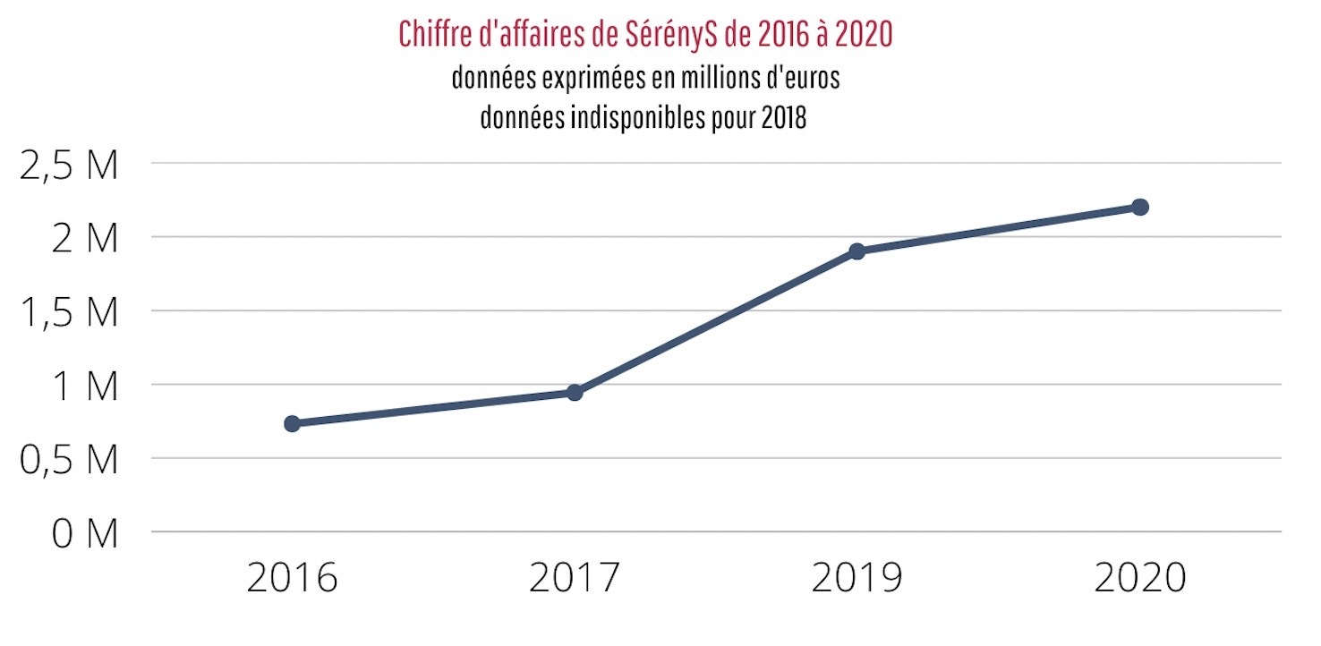 chiffre-serenys