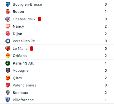 National (saison 2024-2025) - Page 6 Fohhew