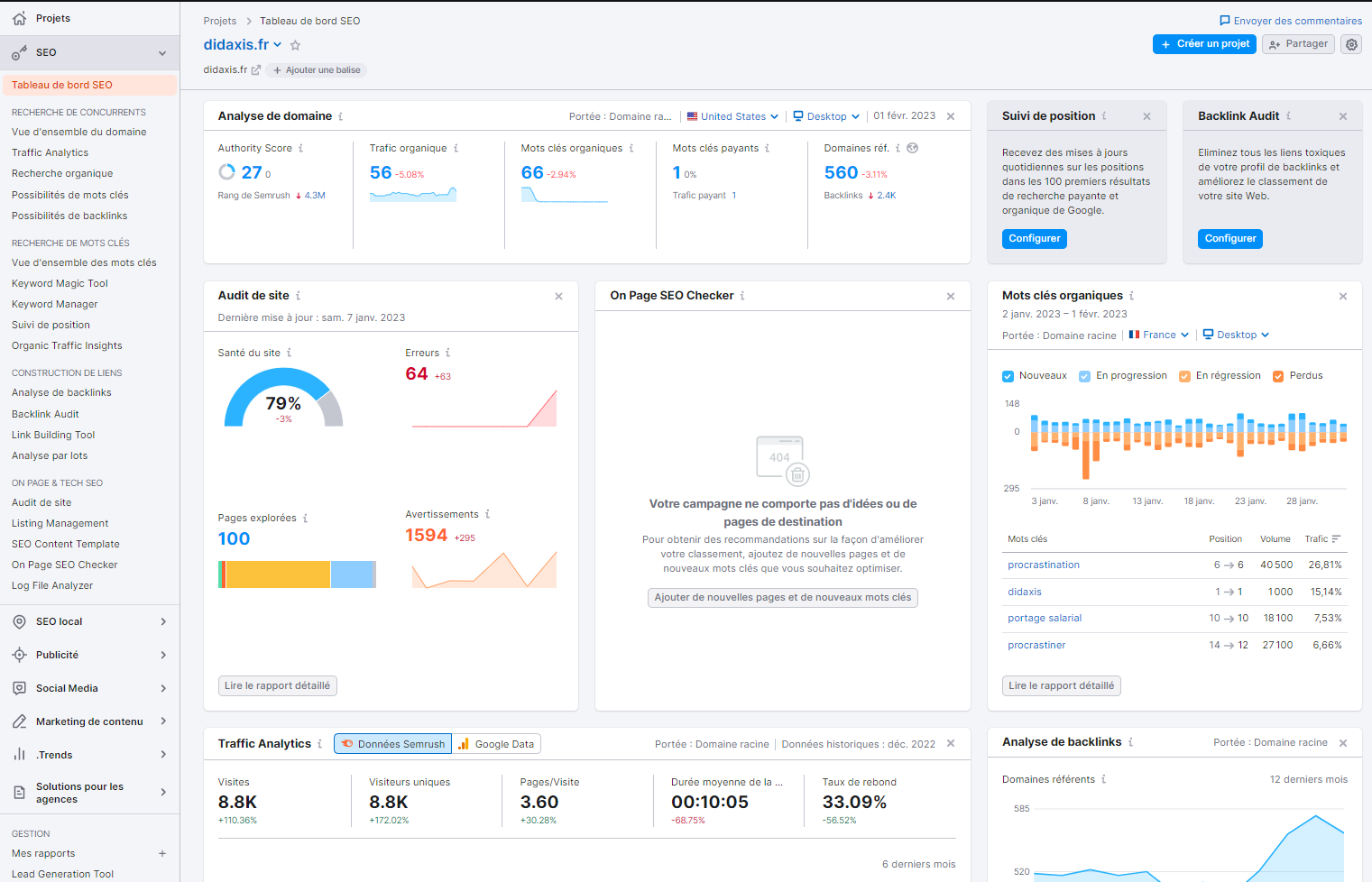 semrush tableau bord 