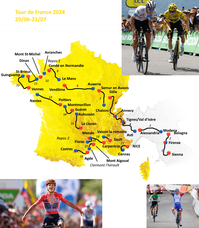 [Concours] Tour de France 2024 Finale > 19/02 12h00 Page 32 Le