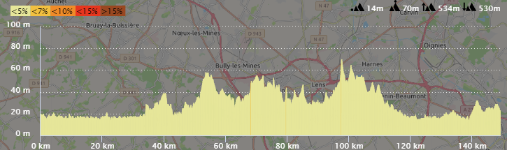 Parcours Tour De France 2022 Lille Arenberg [Concours] Tour de France 2022 - Résultats p.96 - Page 12 - Le