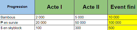 récompenses 1