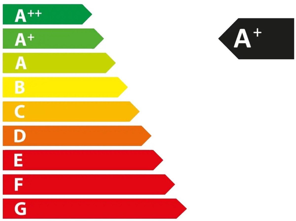 Vérifiez l’efficacité énergétique de vos appareils électroménagers