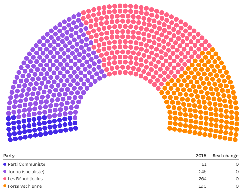 parlment