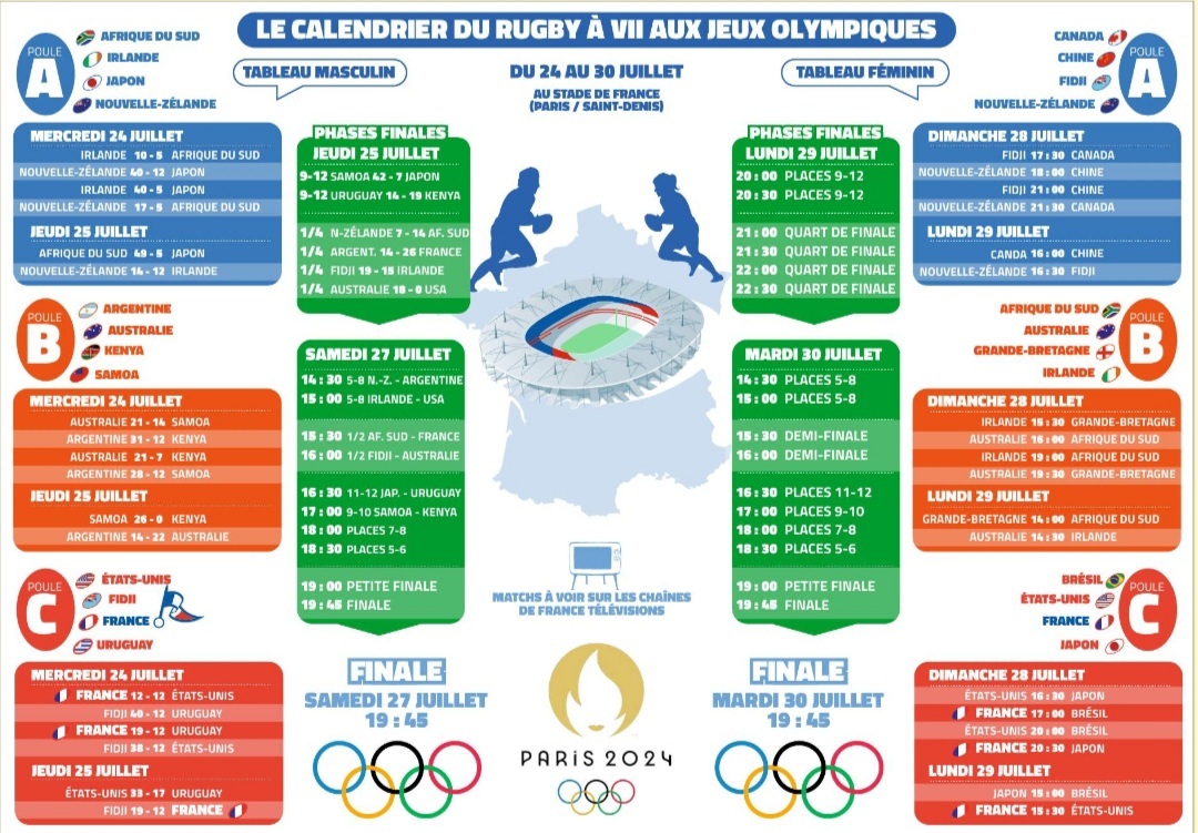 INFOS ce VENDREDI 26 JUILLET 2024 (Matinée) > Aujourd'hui Recrue de l’USM, le 2ème ligne Clément BITZ <> JEUX OLYMPIQUES RUGBY à VII <> Du Côté de Sapiac <> ACTUS RUGBY USM Pro D2 <> RÉNOVATION STADE de SAPIAC Harg0f