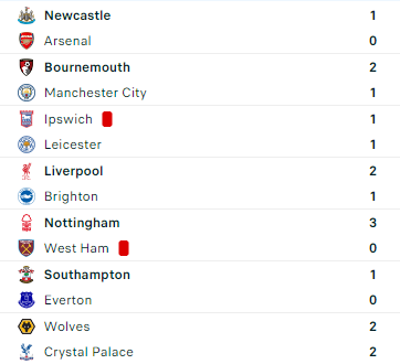 Premier league saison 2024/2025 - Page 10 I3c7fg