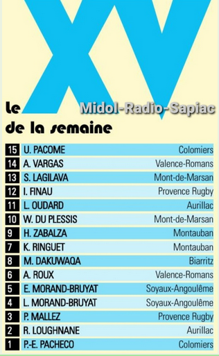 INFOS ce LUNDI 30 SEPTEMBRE (Matinée) > Pro D2 – J5 > RÉSULTAT > Vendredi soir > (Bd) NEVERS 13 - 16 USM <> Le CLASSEMENT <> RÉSULTAT ESPOIRS REICHEL USM J3 > Samedi après-midi au stade de Sapiac > (BO) USM 43 - 23 AIX <> Les RÉSULTATS du RUGBY RÉGIONAL Ik7lqu