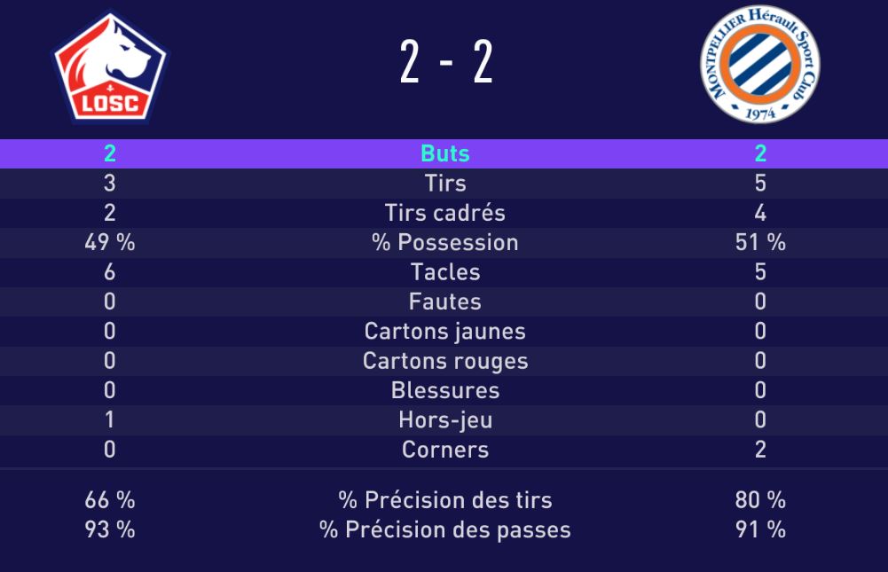 Résultats J19 JV4ye