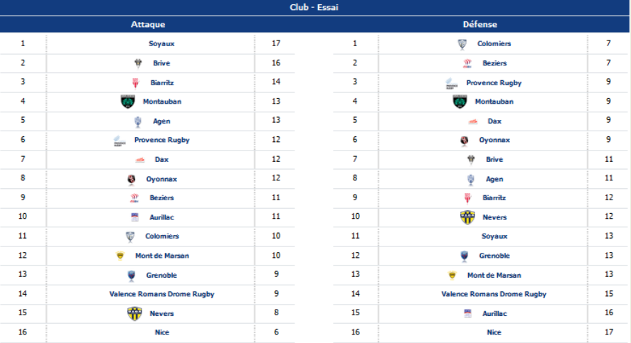 INFOS ce SAMEDI 5 OCTOBRE (Matinée) > Pro D2 - J6 > Prochain match pour les Sapiacains USM / AURILLAC  VENDREDI prochain 11 Octobre 19H30 à Sapiac <> LNR : COMMISSION de DISCIPLINE <> USM : PROGRAMME du 1ER BLOC <> CRABOS : USM / AGEN 15H à Sapiac Jgkhey