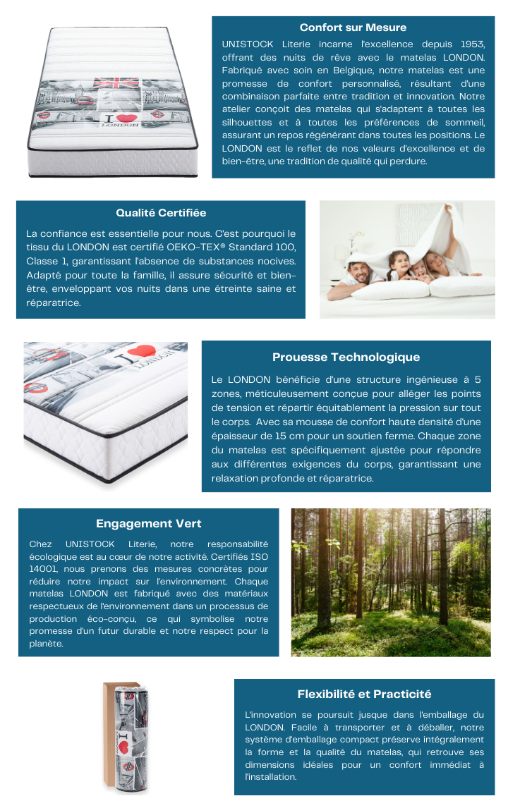 Présentation du Matelas LONDON