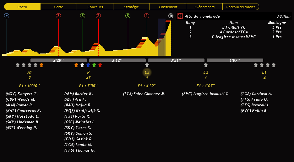 18ème étape : Aviles - Alto del Angliru  - Page 2 K20Pe