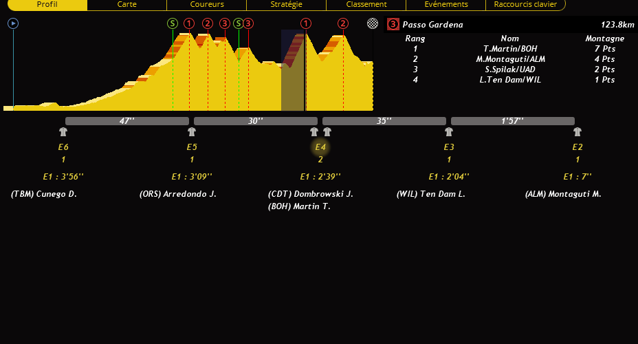 14ème étape : Alpago - Corvara - Page 3 K2yGo