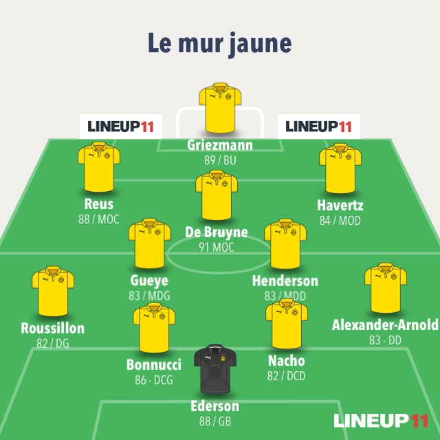 Compo simu été avant Vendredi 20H KZAxe